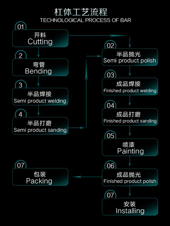 China Guangzhou Dongsui Auto Accessories & Spare Parts Co., Ltd. Perfil da companhia 0